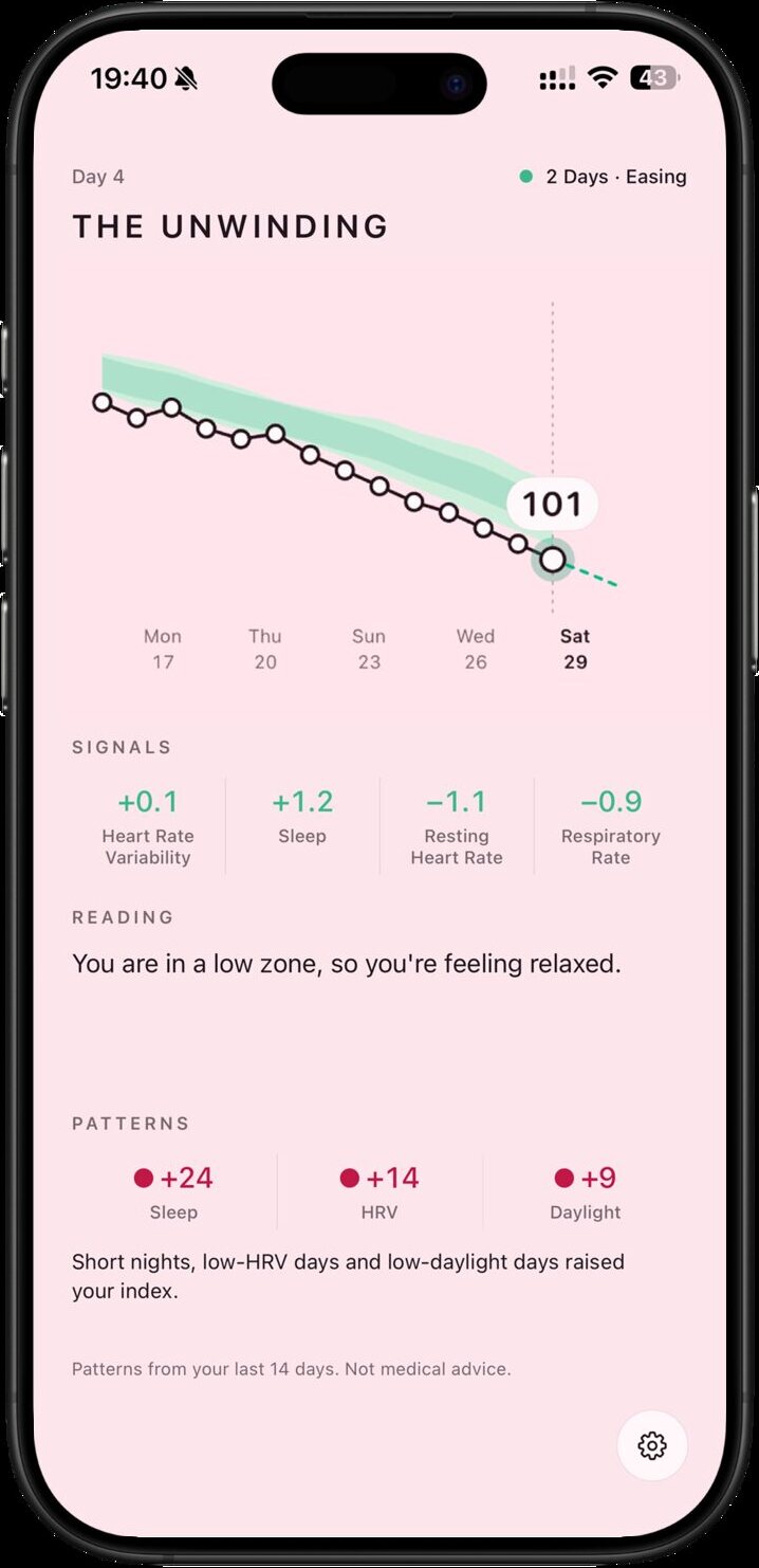 Diel showing a personal stress index trend, signals, and patterns